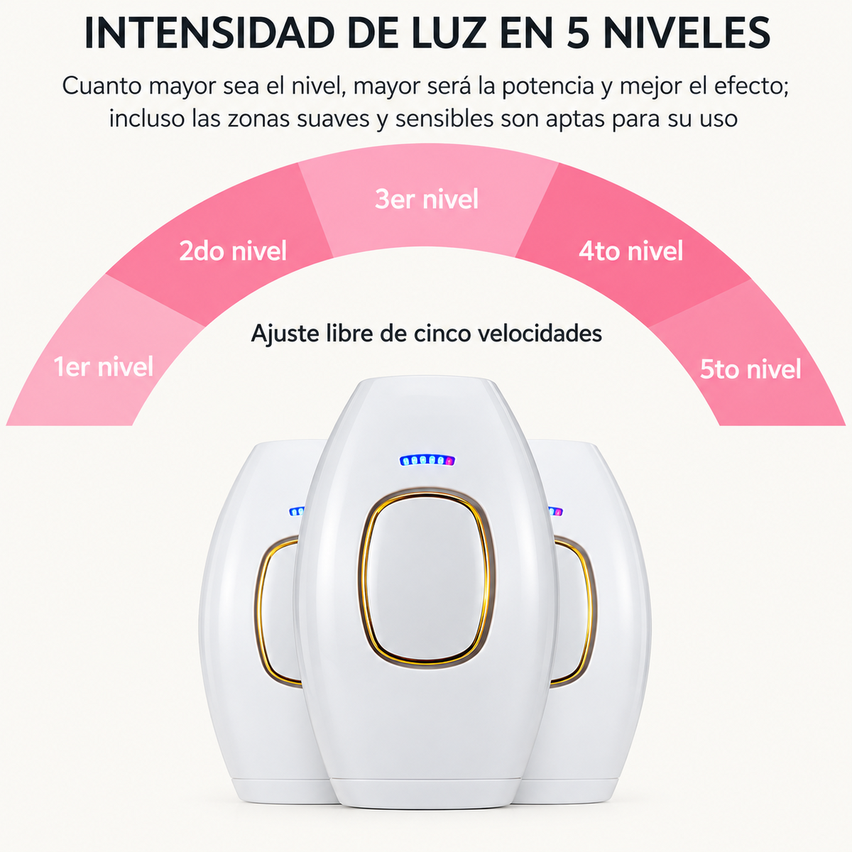 Infografía de los cinco niveles de intensidad de la depiladora IPL y su indicador luminoso.